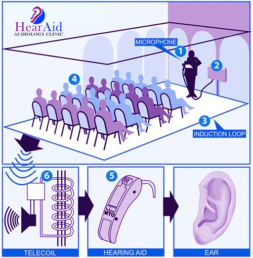 Induction Hearing Loop